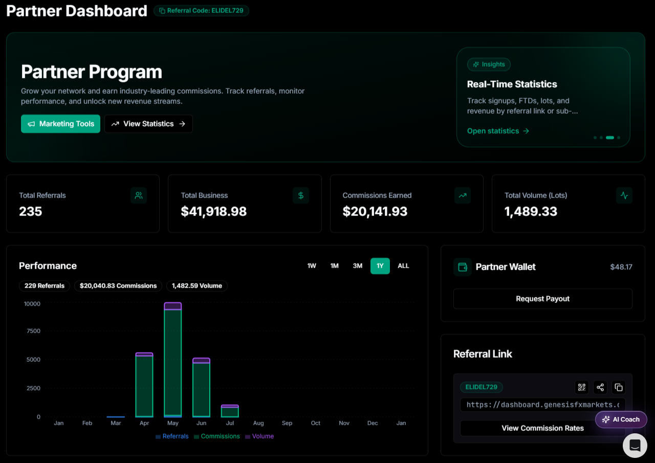 My Genesis back office - $20,141.93 commissions, 235 referrals