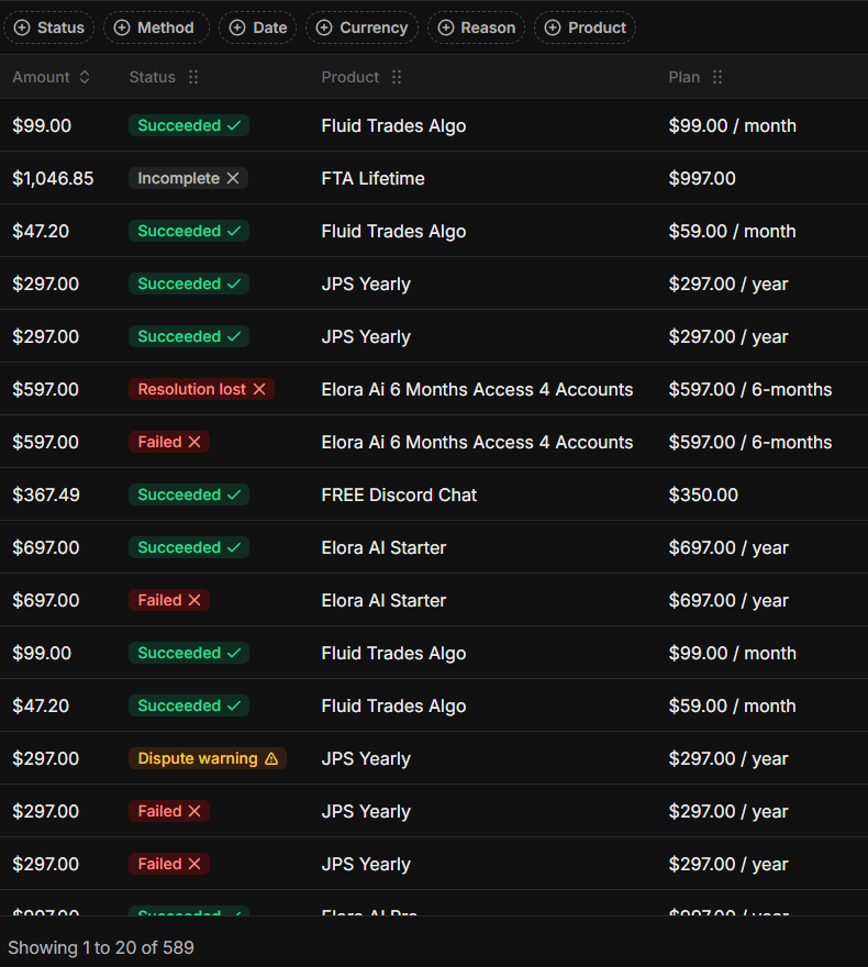 Live Whop payments dashboard - 589 payments